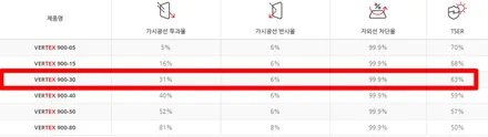 인천 쏘렌토MQ4 차량 썬팅 루마 버텍스900 + 700