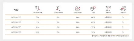 인천썬팅잘하는곳 루마석바위점