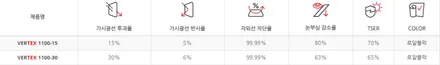 인천 수입차 벤츠 GLA 250 루마 버텍스1100 / 900 썬팅
