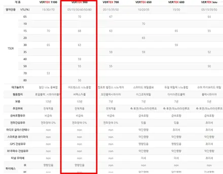 인천루마썬팅 쏘렌토 버텍스900으로 품격있게~