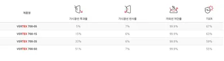 싼타페TM 루마 버텍스700/500시공(루마 석바위점)