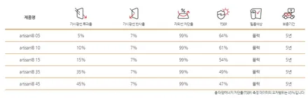 전면 비금속필름 루마 래티튜드 측후면 가성비갑 아티젠 썬팅