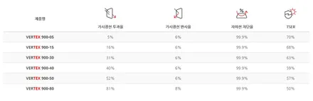 인천 신차 썬팅 싼곳만 찾기보다 제대로 된 실력을 갖춰야..(더뉴그랜저)
