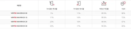 인천 트레일블레이저 썬팅 루마버텍스 매버릭MK 반반사썬팅