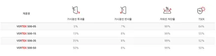 싼타페TM 루마 버텍스700/500시공(루마 석바위점)