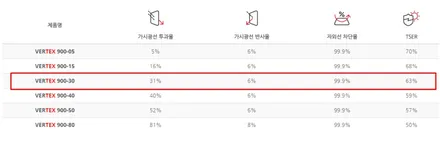 인천 신차패키지 썬팅 신차검수 중요한거 아시죠?