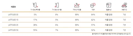 인천 루마썬팅 래티튜드 가격 수입차 혼다 CR-V 자동차썬팅 시공
