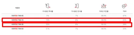 인천 쏘나타DN8 햄턴그레이 루마 썬팅 버텍스900/700 시공