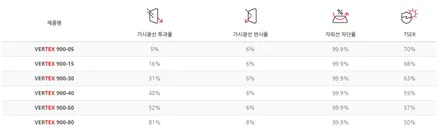 전천후 열차단필름 루마 버텍스1100 , 900 혼다 오딧세이 썬팅