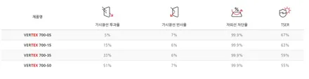 인천 K7 프리미어 신차패키지 썬팅부터 블랙박스까지 퍼펙!