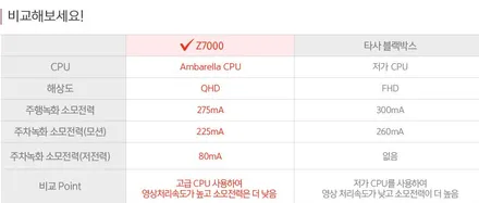 인천 썬팅 아반떼 CN7  루마버텍스700 +아이나비 Z7000