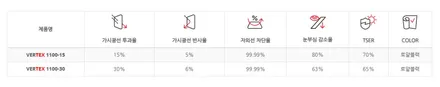 인천 썬팅-그랜저 루마 버텍스 최상위 1100/900 조합의 완벽 시공