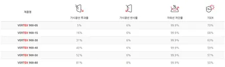 인천 셀토스 신차검수 + 루마 버텍스 썬팅+블랙박스 + 에코블로우