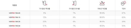 인천 자동차썬팅 쏘렌토MQ4 루마 버텍스 썬팅 추천