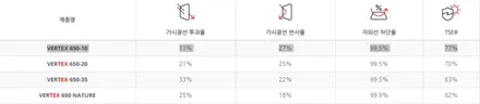 인천 루마 썬팅 전면 버텍스900 15% ,측후면 650 10%(더뉴그랜저)