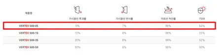 인천 렉서스IS350 반사필름에서 루마 버텍스700,500 썬팅재시공
