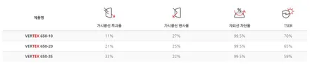 루마 버텍스650 썬팅 트렌드~