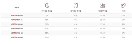 인천 볼보XC90 수입차썬팅 버텍스900(루마 석바위점)