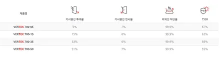인천 싼타페TM 신차패키지 루마 버텍스700 썬팅 QXD3000장착