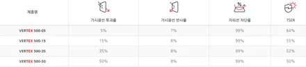 인천 자동차썬팅 쏘렌토MQ4 루마 버텍스 썬팅 추천