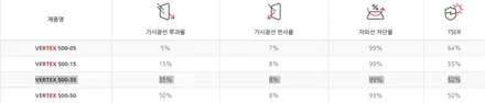 인천 루마 썬팅 전면 버텍스900 15% ,측후면 650 10%(더뉴그랜저)
