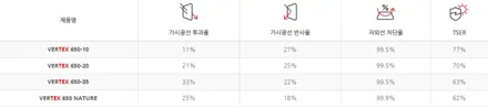 인천 썬팅재시공 올뉴카니발 루마 버텍스650 반사필름