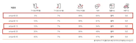 인천 수입 외제차 썬팅전문점 올뉴체로키 루마 아티젠 썬팅