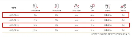 싼타페TM 인천 루마썬팅 등급 래티튜드 가격 업체선정