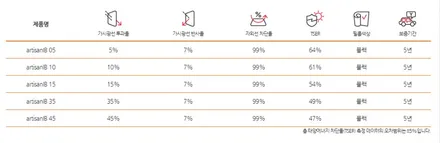 인천 루마썬팅 아티젠 QM6 뒷자석 리클라이닝,샤크안테나 시공