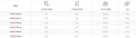 [인천] 스타리아 썬팅 루마 버텍스900 가격 차이 나는 이유