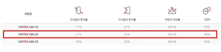 벤츠v클래스 v250 루마버텍스900/700/650 썬팅 시공