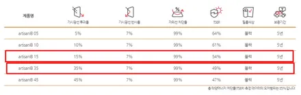 더뉴K9 딥크로마블루 신차 인천 루마 아티젠 썬팅 시공