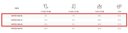 말리부 인천 신차검수 신차썬팅 루마 버텍스500 블랙메탈룩