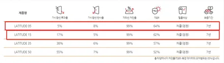 인천 신차패키지 썬팅 신차검수 중요한거 아시죠?