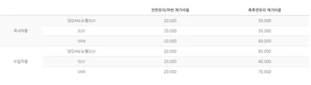 인천 올뉴모닝 루마 버텍스650 가격 반사필름 썬팅재시공