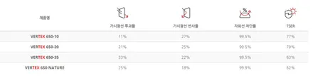 2020 쏘렌토 MQ4 루마 반사필름 버텍스650 썬팅 시공 (인천)