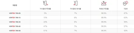 테슬라 모델3 썬팅 가격 루마 버텍스700 (인천)
