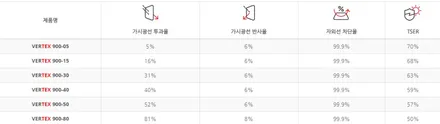 인천 테슬라 모델3 썬팅 23년경력에서 나오는 높은퀄리티