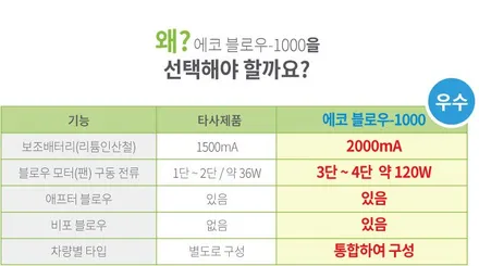 인천 셀토스 신차검수 + 루마 버텍스 썬팅+블랙박스 + 에코블로우