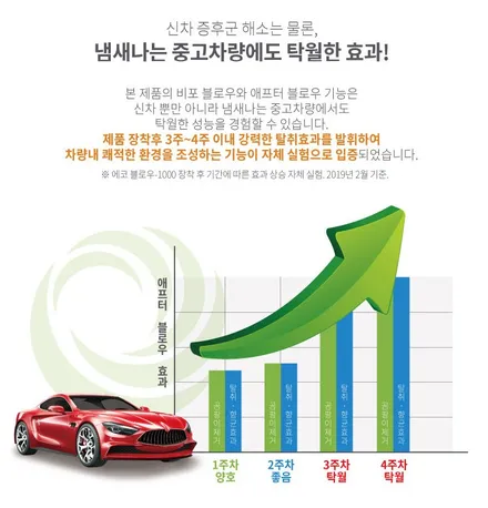 인천 셀토스 신차검수 + 루마 버텍스 썬팅+블랙박스 + 에코블로우
