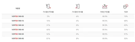인천 루마 버텍스900 제네시스G80 신차썬팅