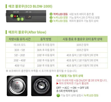 인천 셀토스 신차검수 + 루마 버텍스 썬팅+블랙박스 + 에코블로우