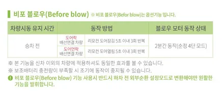 인천 셀토스 신차검수 + 루마 버텍스 썬팅+블랙박스 + 에코블로우