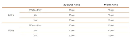 싼타페TM 인천 루마썬팅 등급 래티튜드 가격 업체선정