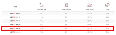 인천 쏘나타DN8 햄턴그레이 루마 썬팅 버텍스900/700 시공