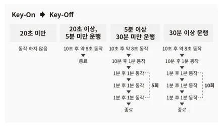 [구미 신차패키지]싼타페 TM 신차패키지 시공 / 구미시 인의동