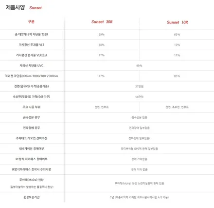 [구미 신차패키지][핌프아트] 싼타페TM 글라스틴트 선셋 / 아이나비 QXD3000pro / 구미시 인의동