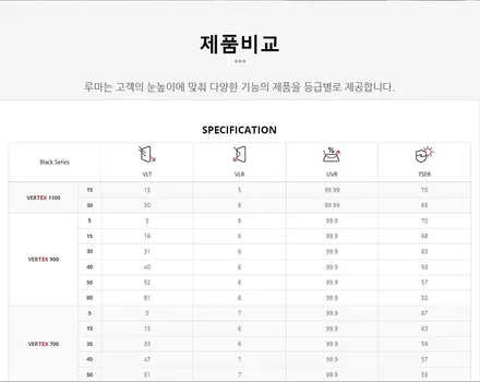 차량유리 이상의 시인성은 바로 루마 버텍스 썬팅이 시작입니다.