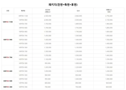 차량유리 이상의 시인성은 바로 루마 버텍스 썬팅이 시작입니다.
