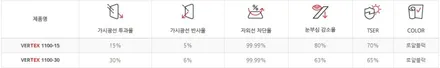 차량유리 이상의 시인성은 바로 루마 버텍스 썬팅이 시작입니다.